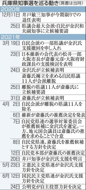 神戸新聞ＮＥＸＴ