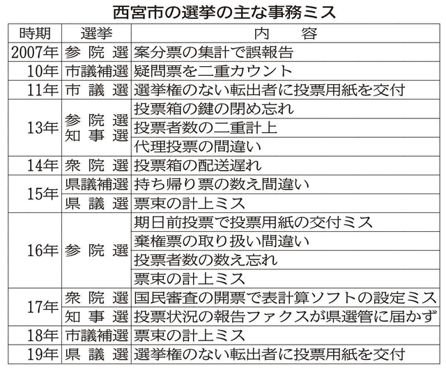 神戸新聞ＮＥＸＴ