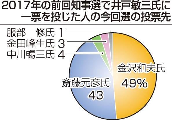神戸新聞ＮＥＸＴ