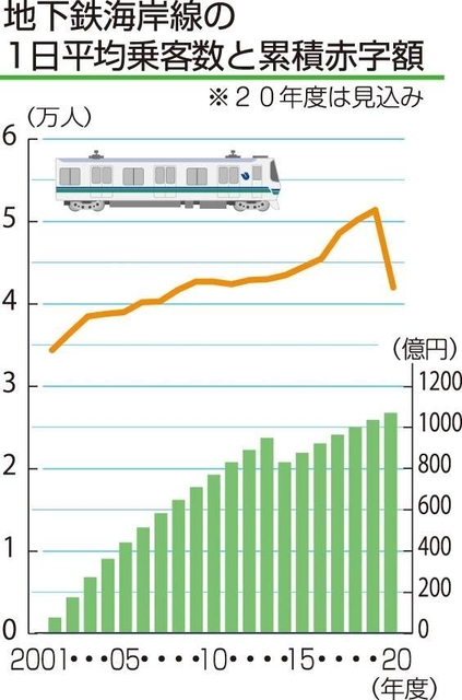 神戸新聞ＮＥＸＴ