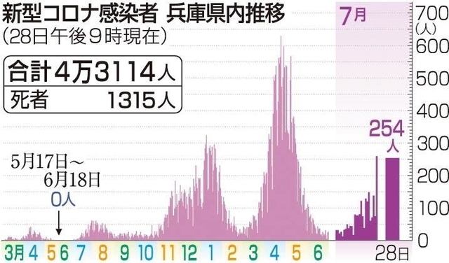 神戸新聞ＮＥＸＴ