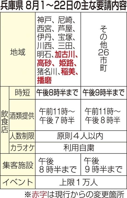 神戸新聞ＮＥＸＴ
