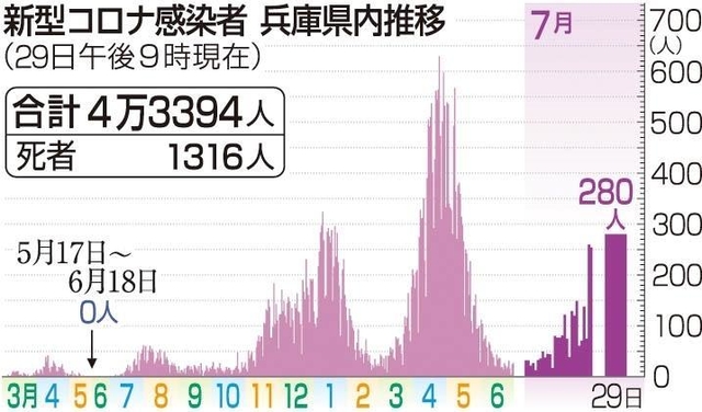 神戸新聞ＮＥＸＴ