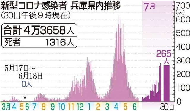 神戸新聞ＮＥＸＴ