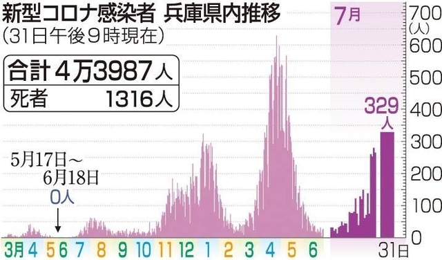 神戸新聞ＮＥＸＴ