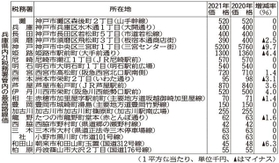 神戸新聞ＮＥＸＴ