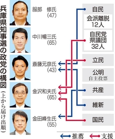 神戸新聞ＮＥＸＴ
