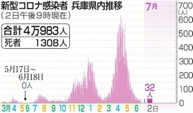 神戸新聞ＮＥＸＴ