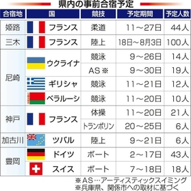 神戸新聞ＮＥＸＴ
