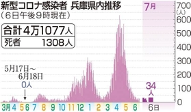 神戸新聞ＮＥＸＴ