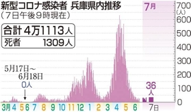 神戸新聞ＮＥＸＴ