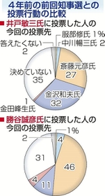 神戸新聞ＮＥＸＴ