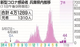 神戸新聞ＮＥＸＴ