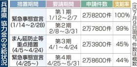 神戸新聞ＮＥＸＴ