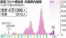 神戸新聞ＮＥＸＴ