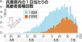 神戸新聞ＮＥＸＴ