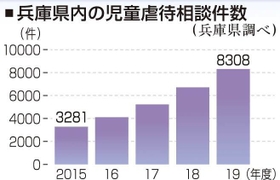 神戸新聞ＮＥＸＴ