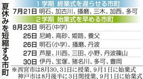 神戸新聞ＮＥＸＴ