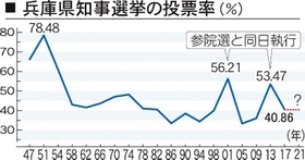 神戸新聞ＮＥＸＴ