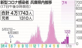 神戸新聞ＮＥＸＴ