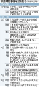 神戸新聞ＮＥＸＴ