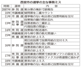 神戸新聞ＮＥＸＴ
