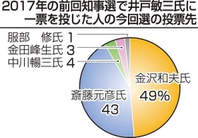 神戸新聞ＮＥＸＴ
