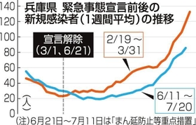 神戸新聞ＮＥＸＴ