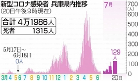 神戸新聞ＮＥＸＴ