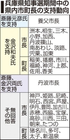 神戸新聞ＮＥＸＴ