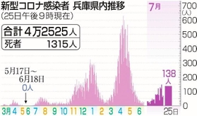 神戸新聞ＮＥＸＴ