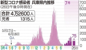 神戸新聞ＮＥＸＴ