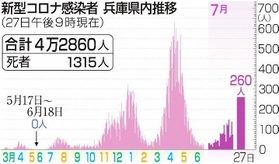 神戸新聞ＮＥＸＴ