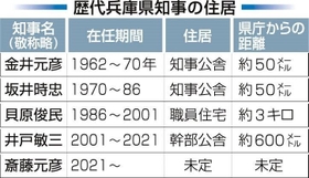 神戸新聞ＮＥＸＴ