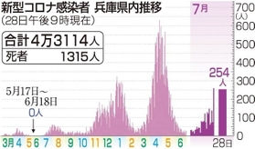 神戸新聞ＮＥＸＴ