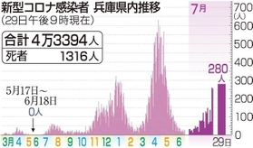 神戸新聞ＮＥＸＴ