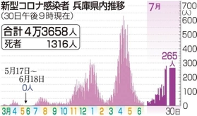 神戸新聞ＮＥＸＴ