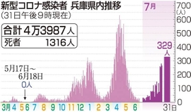 神戸新聞ＮＥＸＴ