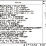 神戸新聞ＮＥＸＴ