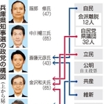 神戸新聞ＮＥＸＴ