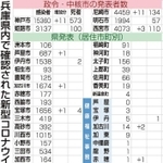 神戸新聞ＮＥＸＴ