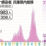 神戸新聞ＮＥＸＴ