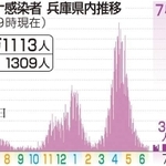神戸新聞ＮＥＸＴ