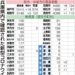 神戸新聞ＮＥＸＴ