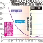 神戸新聞ＮＥＸＴ