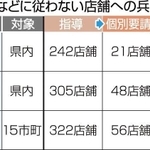 神戸新聞ＮＥＸＴ