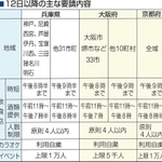 神戸新聞ＮＥＸＴ