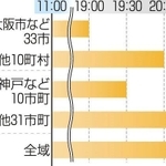 神戸新聞ＮＥＸＴ