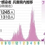 神戸新聞ＮＥＸＴ