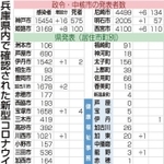 神戸新聞ＮＥＸＴ